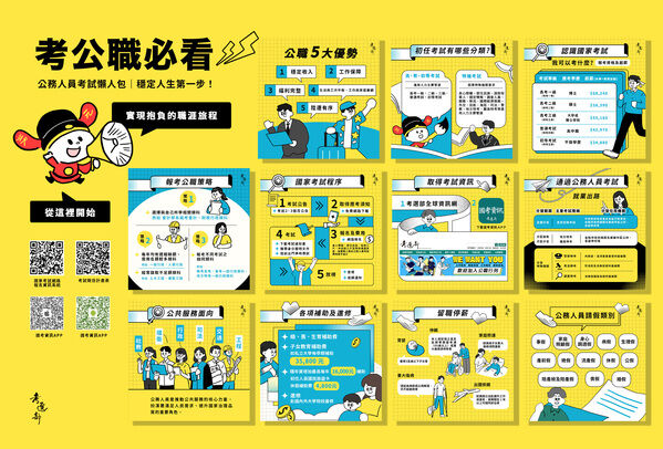 公務人員考試懶人包整合版