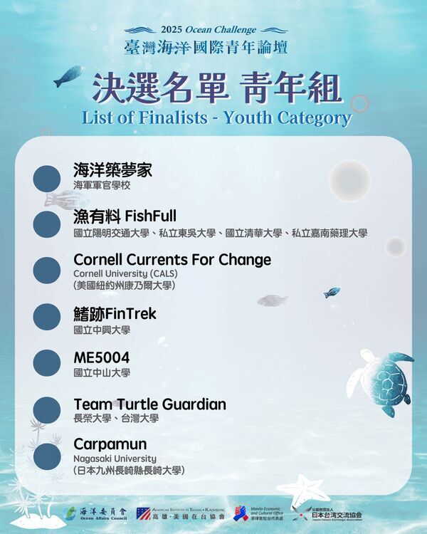 青年組決選名單