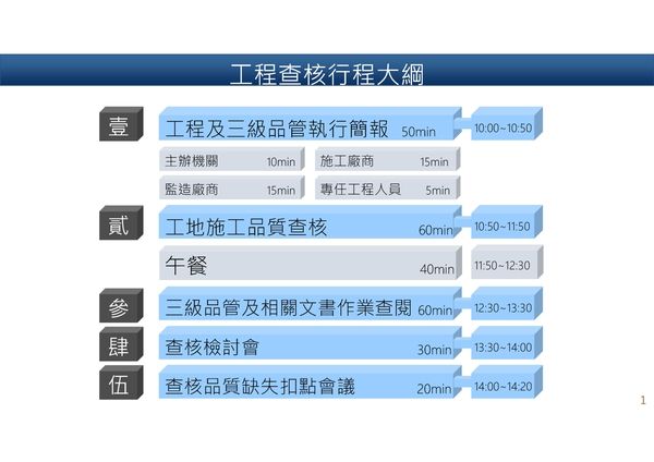 工程查核行程大綱