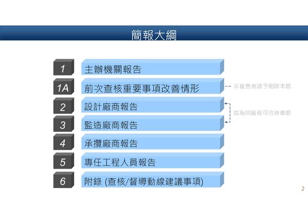 工程及三級品管執行簡報大綱