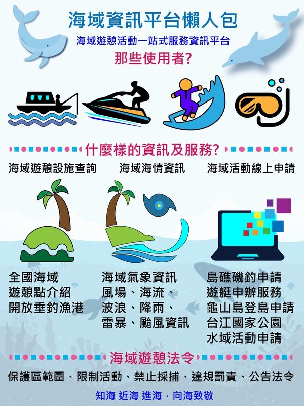 「海域遊憩活動一站式服務資訊平台」重點一次看