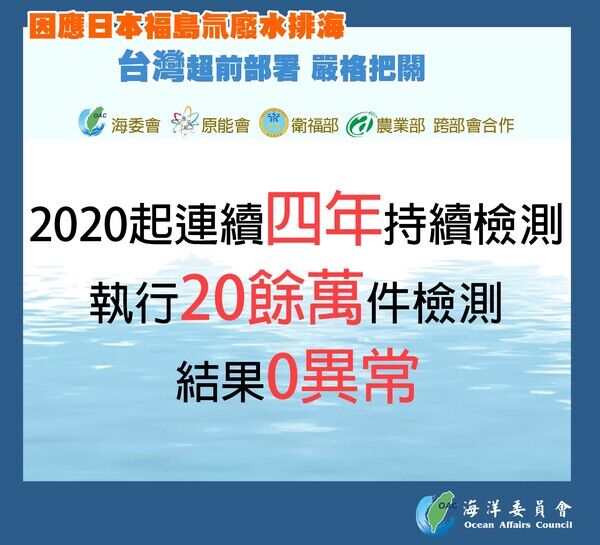 圖1懶人包