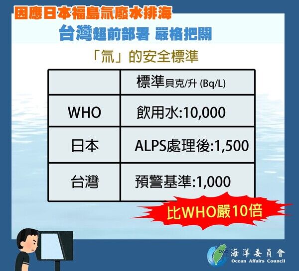 圖2懶人包