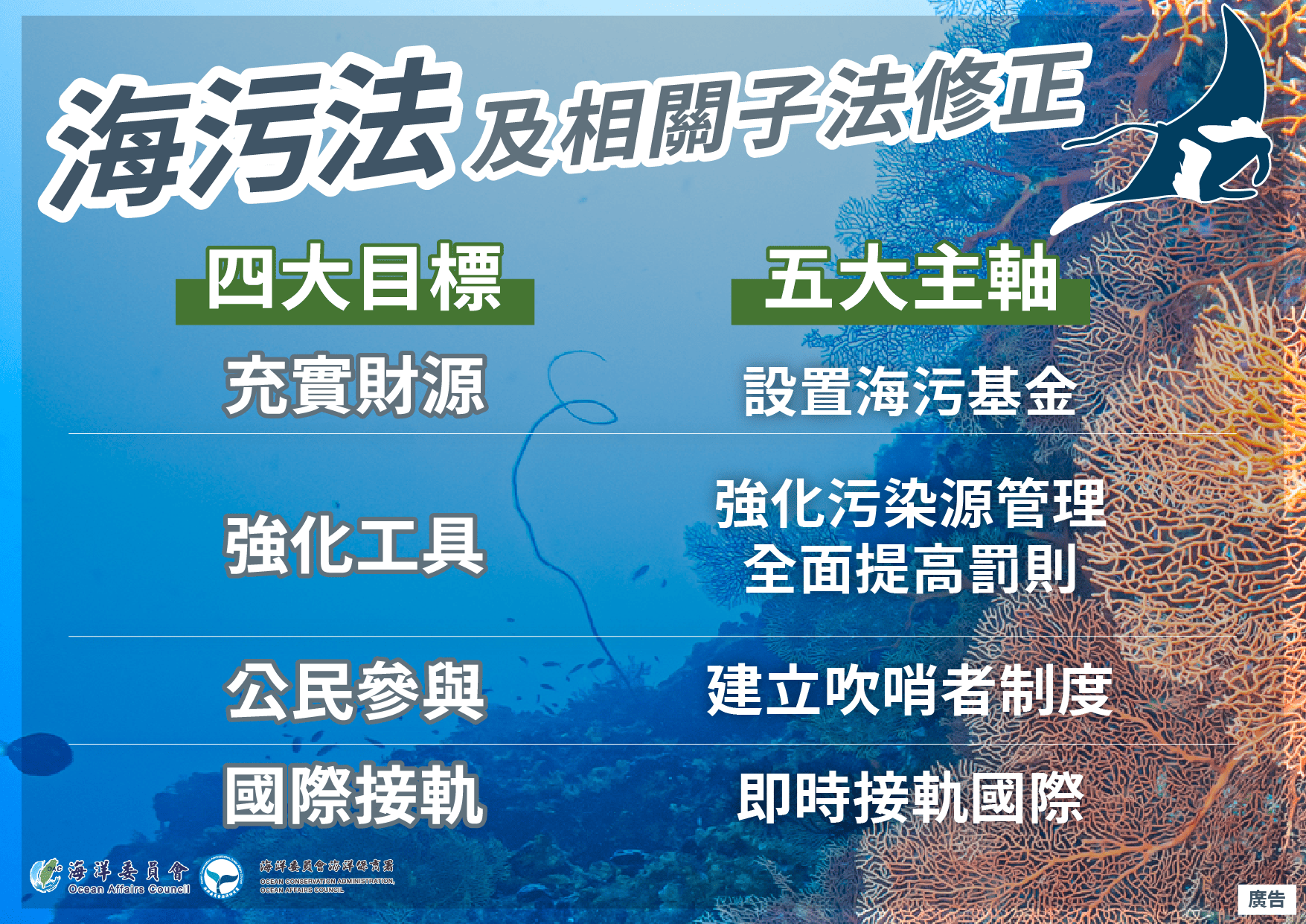 本會新聞-海洋保育法三讀 海污基金核定 雙囍臨門 - 海洋委員會全球資訊網