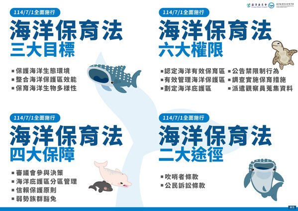 海洋保育法立法重點四合一圖卡