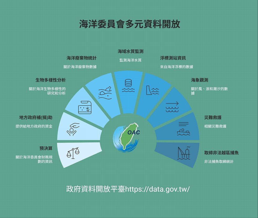 海洋委員會多元開放資料