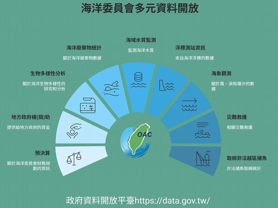 海洋委員會多元開放資料
