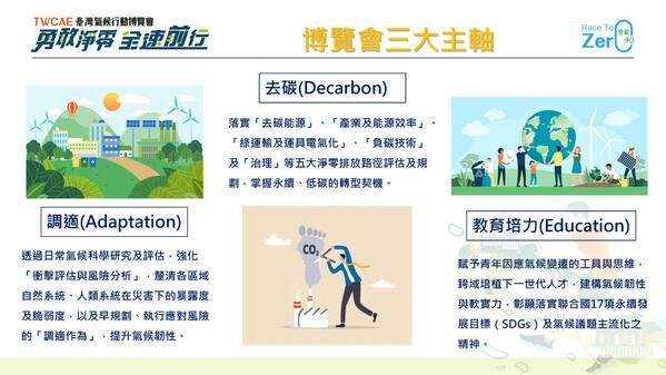 2022年臺灣氣候行動博覽會三大主軸