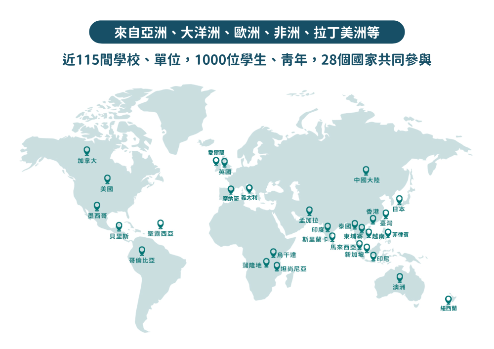 Cumulative Event Impact