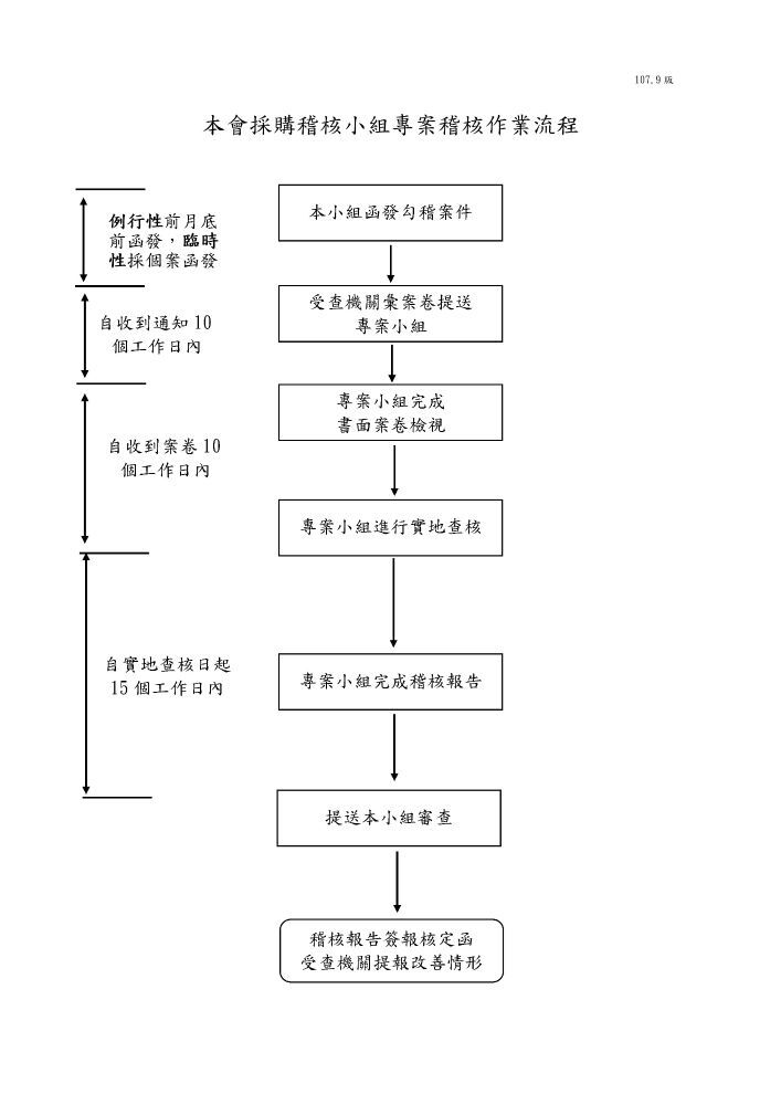 專案稽核流程圖10709版