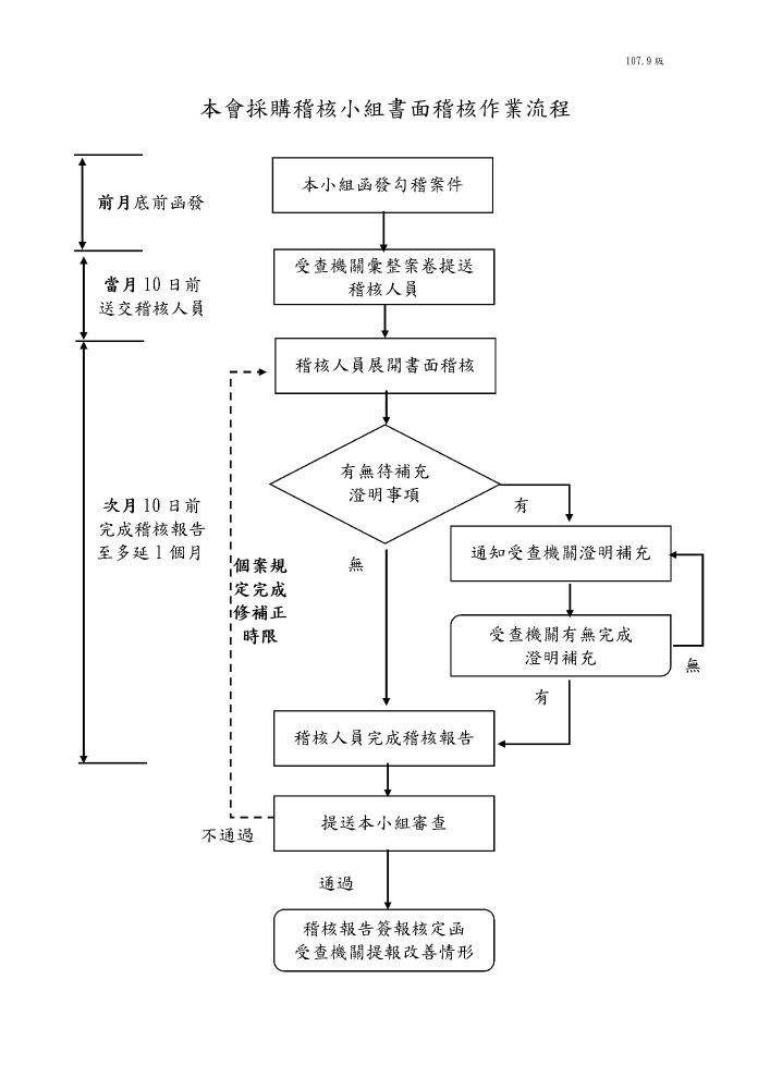 書面稽核流程圖10709版