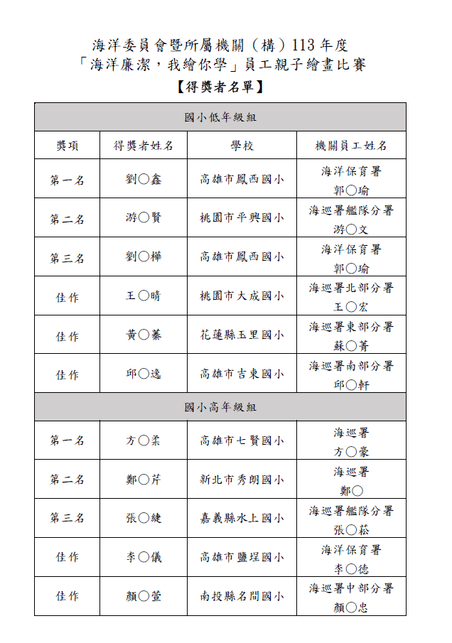 得獎者名單1