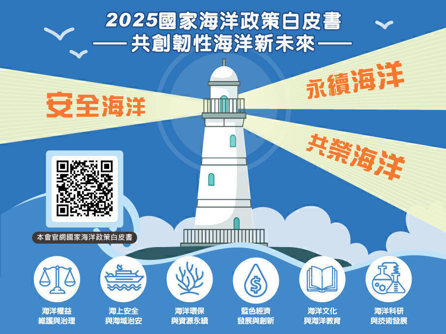 2025國家海洋政策白皮書資訊圖像化